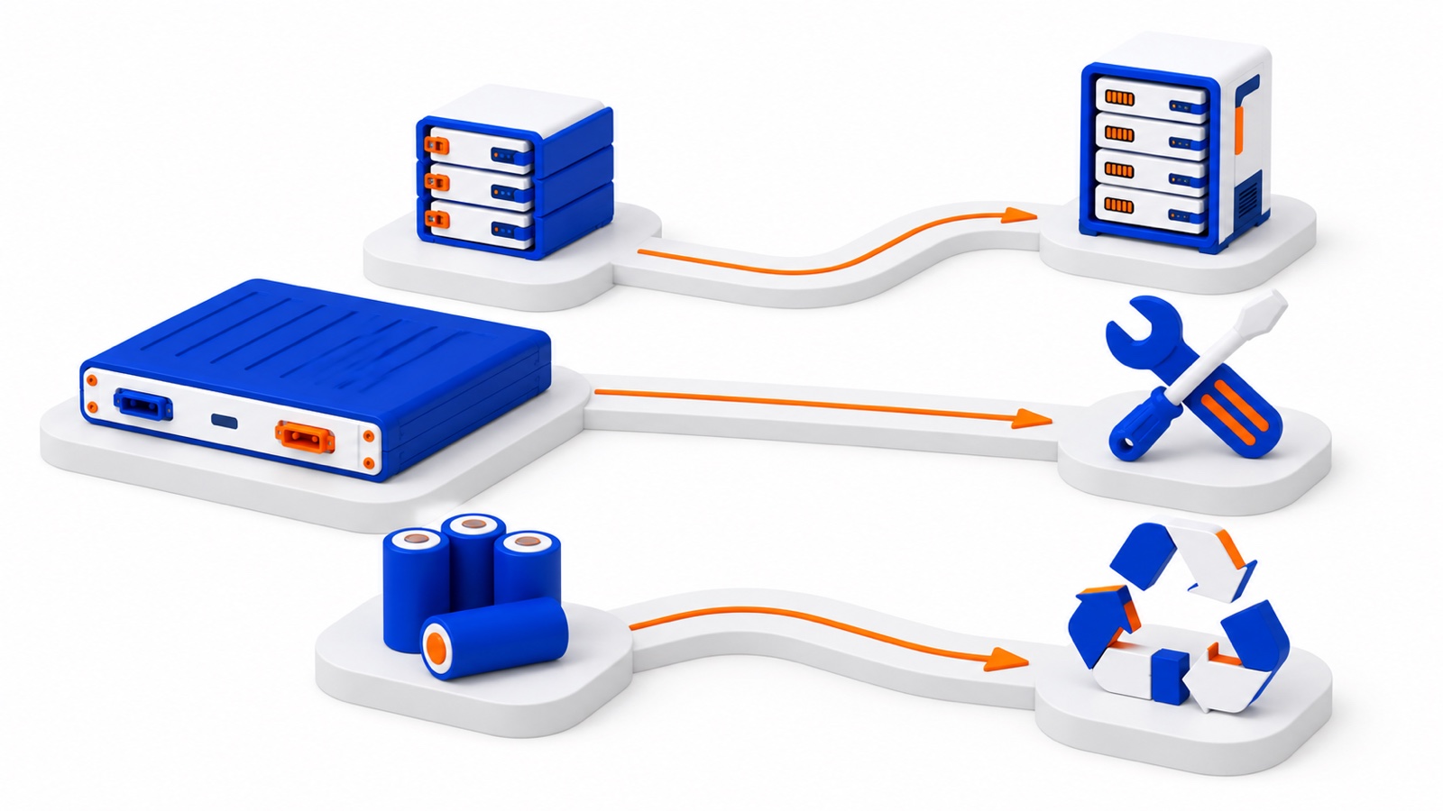 Stylised battery pack, modules and cells following different routes toward storage, repair and recycling.